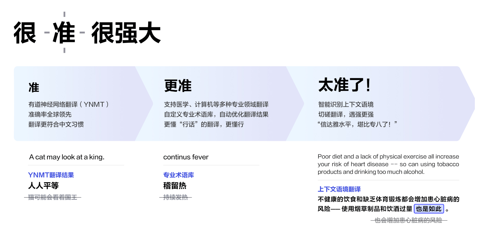 为什么有道词典拍照翻译是反的？一文读懂原因与解决方法